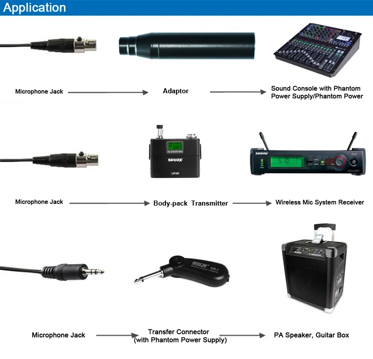 musical instrument mic application