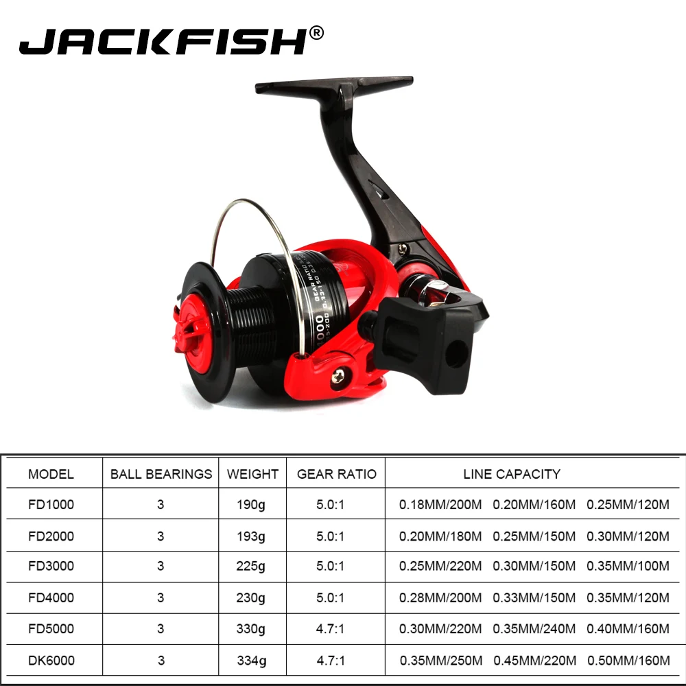 JACKFISH высокоскоростная Рыболовная катушка s G-Ratio 5,0: 1 приманка складной рокер спиннинговое колесо Рыболовная катушка carpa molinete de pesca