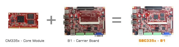 TI AM3352 eMMC developboard AM335x встроенный linuxboard AM3358 BeagleboneBlack AM3352 IoTgateway POS smarthome winCEAndroid доска