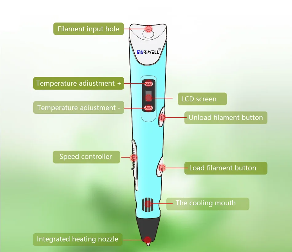 Оригинальная 3D Ручка myriwell RP100B с ABS/PLA нитью, детская ручка для самостоятельной Печати, рождественский подарок, лучший подарок на день рождения+ подставка+ патент