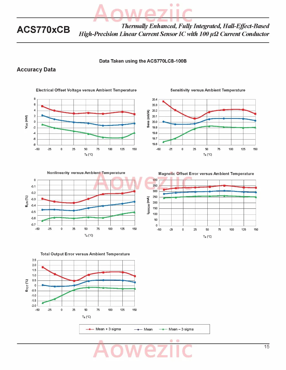 Aoweziic 1 шт. двунаправленный линейный ток Сенсор ACS770LCB-050B-PFF-T ACS770LCB-050B ACS770 40mV/1A