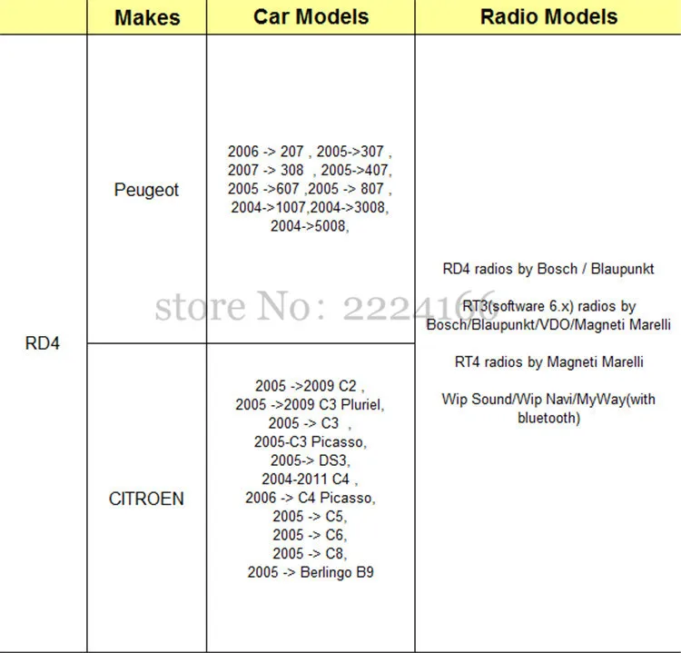 RD4 USB-10