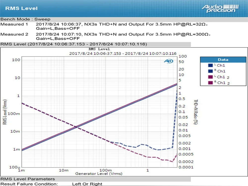 Придет NX3s OPA2140 LME49720 Мини hifi аудио усилитель для наушников аудио AMP