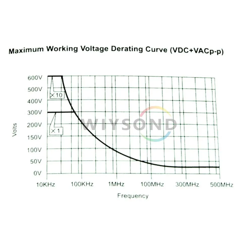 O019 x1 x10 P6200 200 МГц цифровой осциллограф клип зонд для Tektronix hp