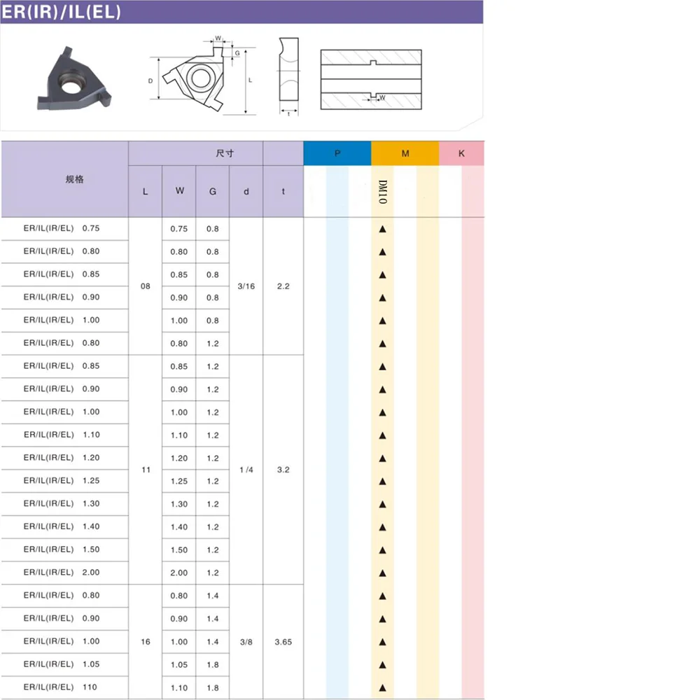 10 шт. 11IR 0,8 1,0 1,2 1,4 1,5 1,6 1,8 2,0 мм твердосплавные режущие инструменты пазовое лезвие для канавок держатель для нарезки резьбы инструменты SNL