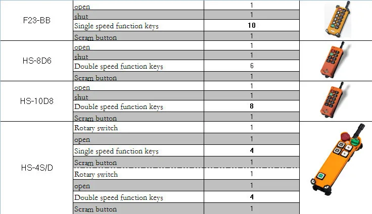 Новые поступления кран промышленные дистанционное управление HS-10D8 беспроводной передатчик кнопочный переключатель Китай