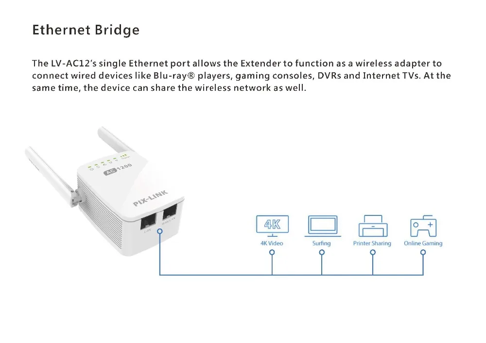 PIXLINK LV-AC11 AC12 AC1200 Repeater/маршрутизатор/точка доступа Беспроводной Wi-Fi с внешними Wi-Fi Range Extender мини маршрутизатор Boost