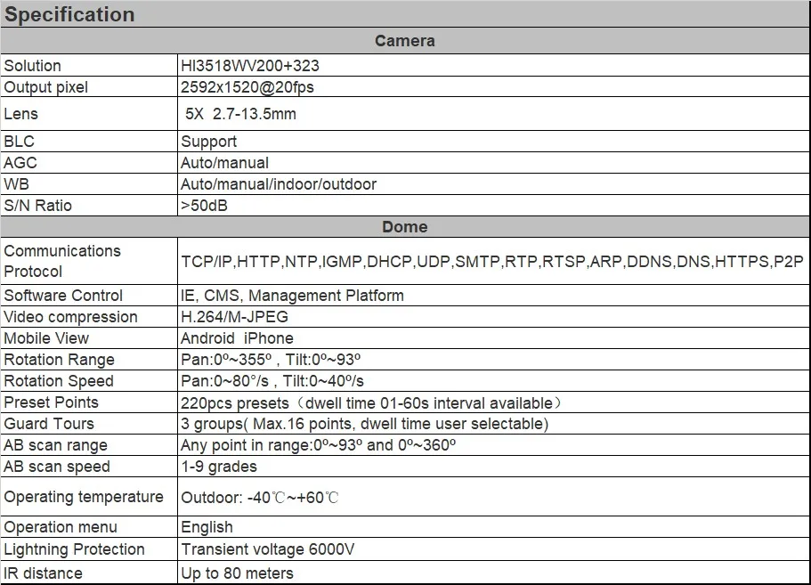 Stardort IP PTZ камера HD 4MP 2592x1944 18x оптический зум Открытый водонепроницаемый скорость купольная камера 80 м ИК ночного видения Сетевая камера