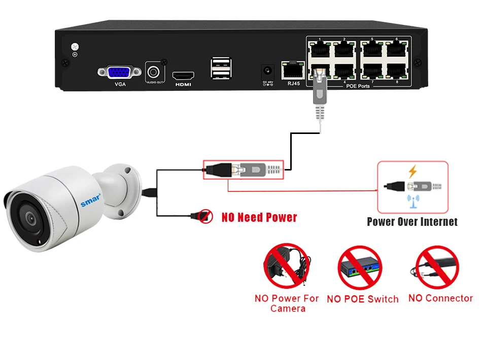 Smar H.265 8CH 1080 P POE NVR комплект из металла 2.0MP инфракрасный наружный водонепроницаемый IP66 POE IP Камера видеонаблюдения Камера Системы 2 ТБ HDD XMEYE
