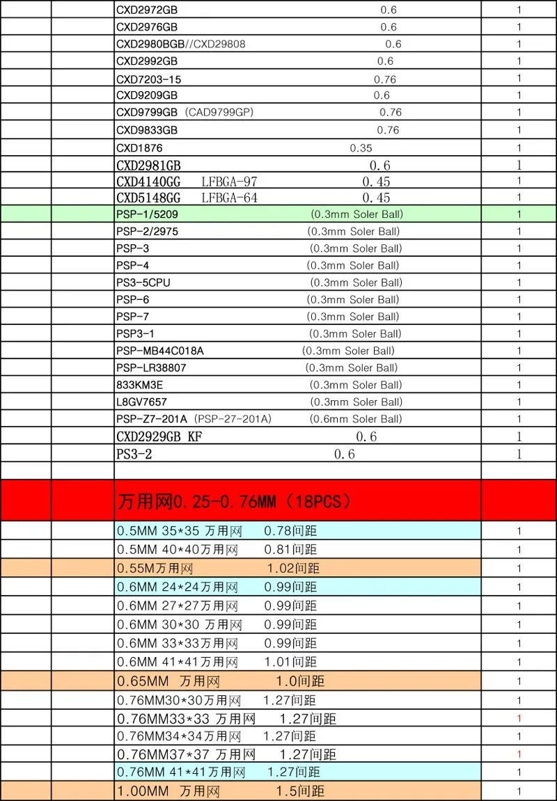 810/модель BGA трафарет набор трафаретов для пайки BGA с прямым нагревом реболлинга станция Замена BGA припоя шарики пасты