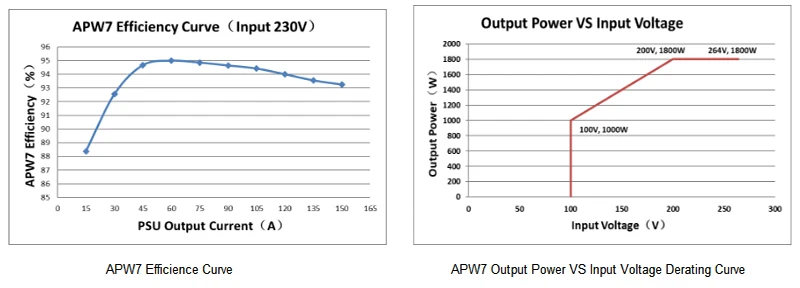 APW7 power