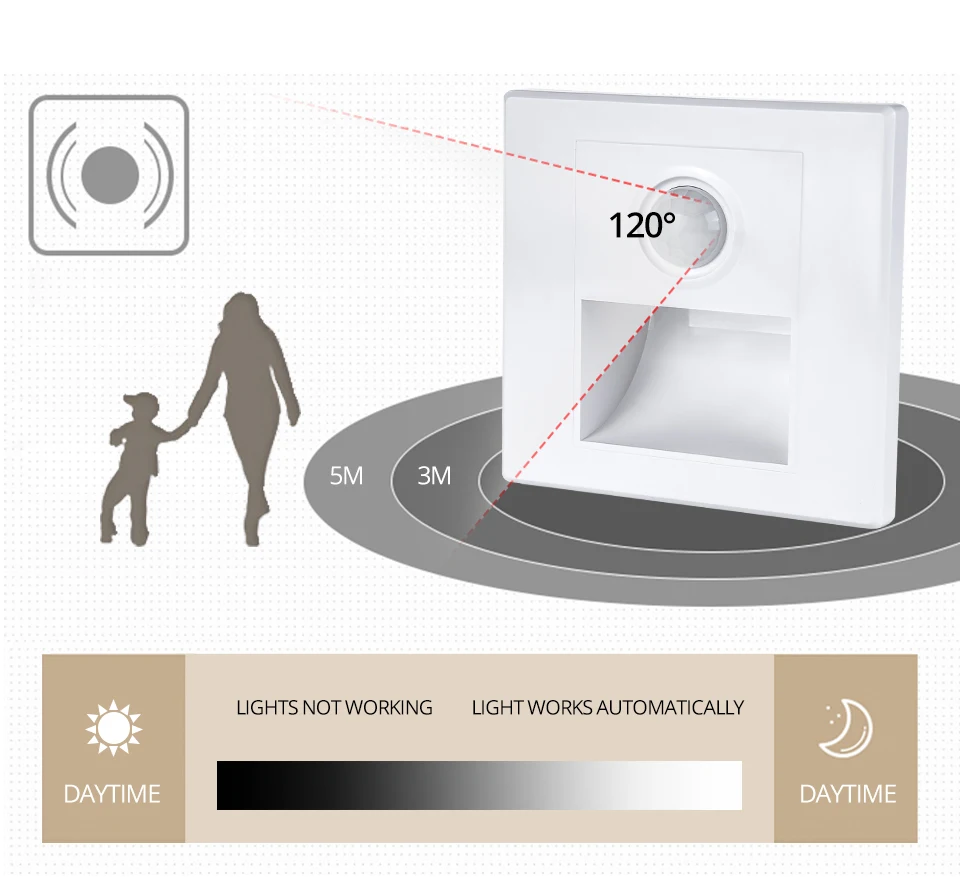 15W Motion Sensor Wall Stair Light 110V 220V PIR Human Body Infrared Induction Recessed In Indoor Home Bedroom Night Lighting    (5)