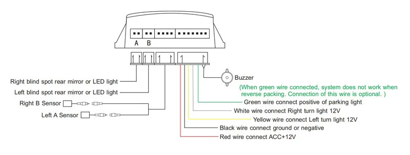 Car BSD blind point lane change auxiliary system microwave radar parallel line auxiliary warning BSD blind area monitoring syste