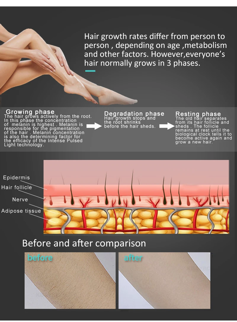Removedor de Cabelo a Laser Cuidados com a Pele Depilador Permanente Display Máquina Indolor Rosto Corpo Ferramenta Verão 2019 Lcd 13 Utensílios de cuidado facial