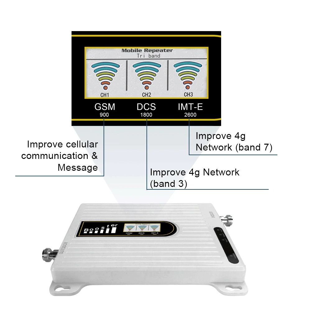 2019 новый Ретранслятор GSM 900 DCS/LTE 1800 LTE 2600 МГц трехдиапазонный усилитель мобильного