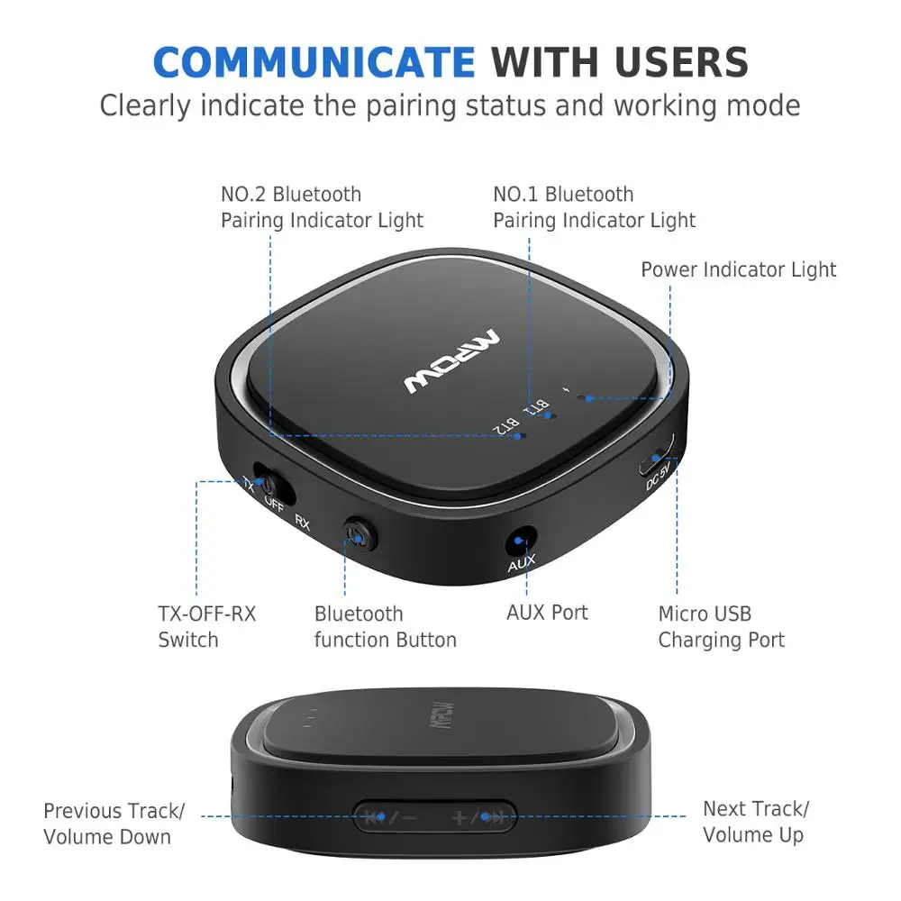 Mpow Bluetooth 5,0 передатчик 2-в-1 Беспроводной аудио адаптер приемник с aptX-LL aptX-HD чип CSR Dual Link передатчик