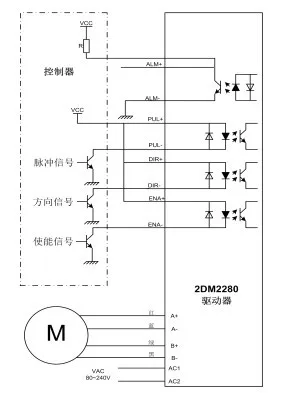 2DM2280 2 фазы NEMA42 NEMA52 шаговый двигатель драйвер 32 бит DSP AC80-220V 8.2A JMC