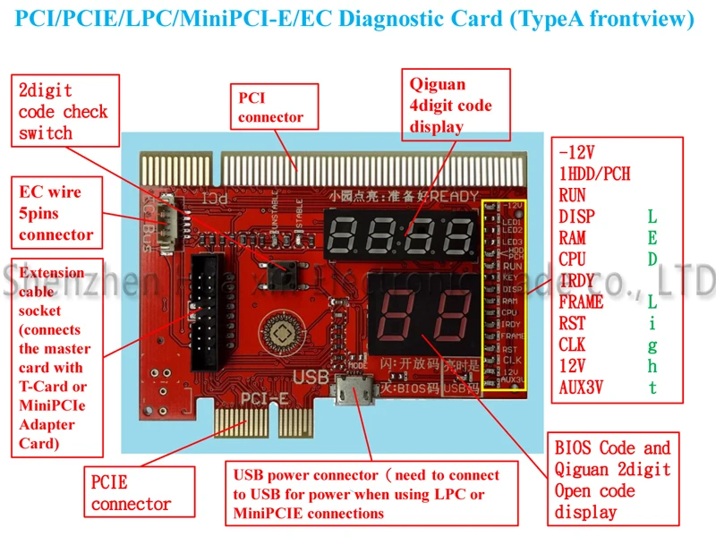 Пост карта мини pci