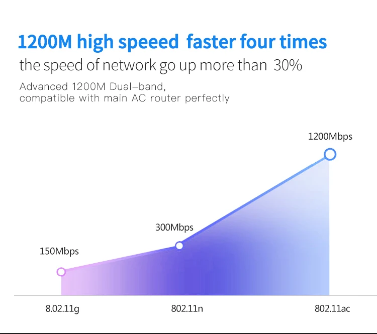 1200 м 802.11AC ноутбука Dual Band 2,4 г/5 г USB 3,0 Беспроводной WiFi адаптер Long Range сети Wi-Fi ключ с 2 X 5dBi антенны