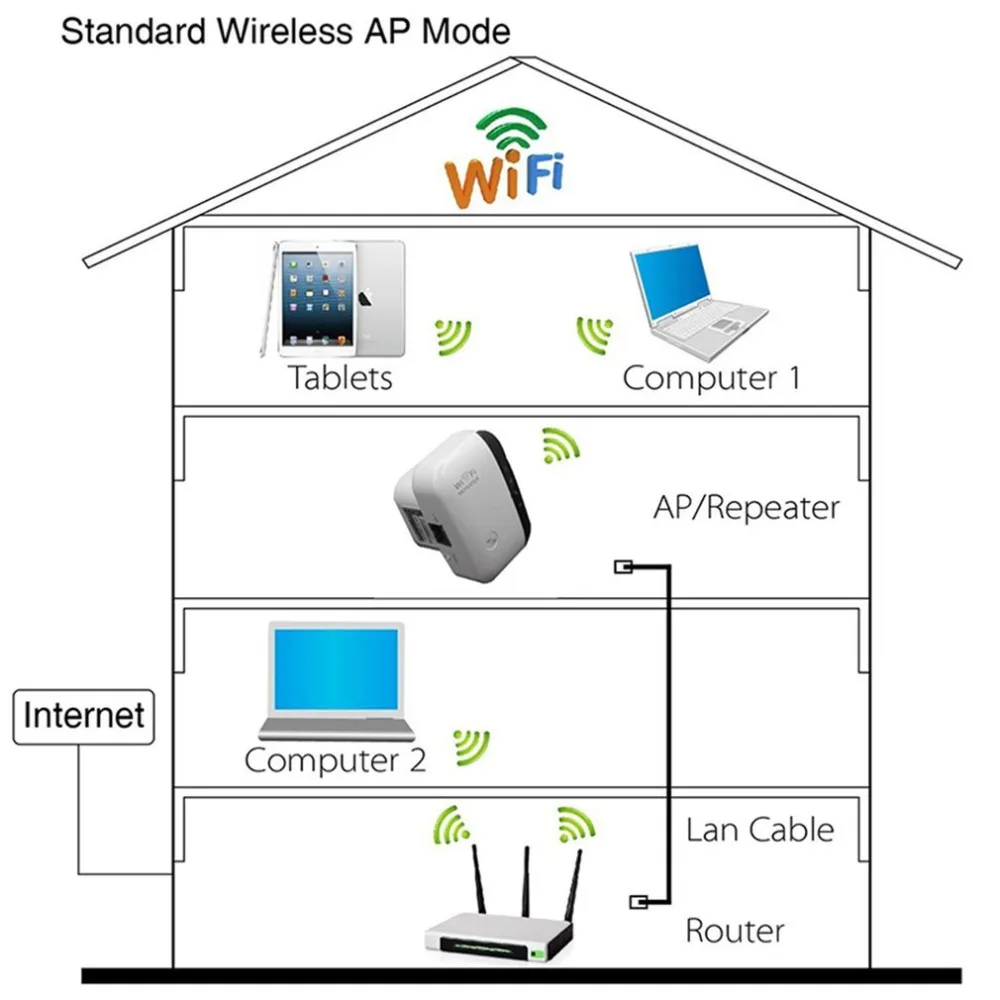 Беспроводной Wi-Fi ретранслятор небольшой размер wifi роутеры 300 Мбит/с расширитель диапазона Усилитель сигнала расширитель wifi Ap Wps шифрование