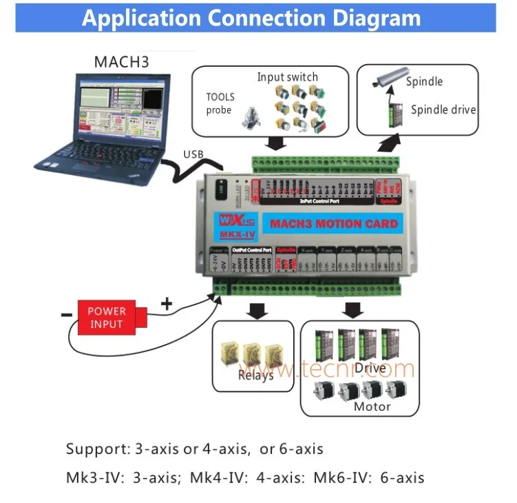 XHC MK4 Mach3 breakout board 3 4 6 axis USB плата управления движением 2 МГц Поддержка windows 7,10