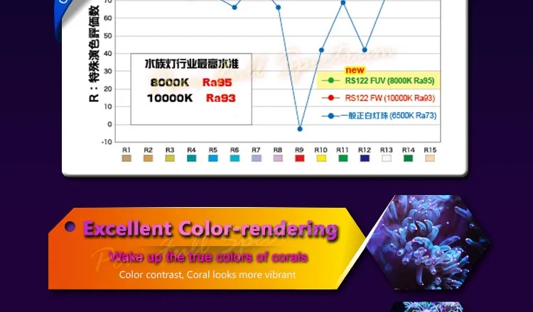 POVI Аквариум Светодиодное Освещение Полный Спектр Led Коралловый Риф растет свет Лампы СВЕТОДИОДНЫЕ Лампы E27 par30 18 Вт
