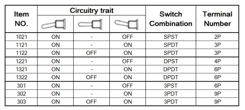on off on toggle switch