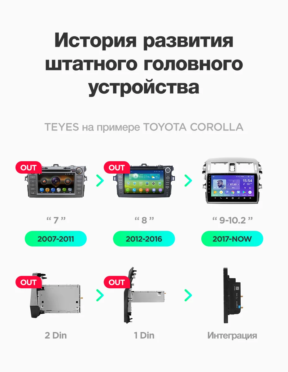 TEYES SPRO Штатная магнитола для Тойота Ленд Крузер 11 200 Toyota Land Cruiser 11 200 2007 Android 8.1, до 8-ЯДЕР, до 4+ 64ГБ 32EQ+ DSP 2DIN автомагнитола 2 DIN DVD GPS мультимедиа автомобиля головное устройство