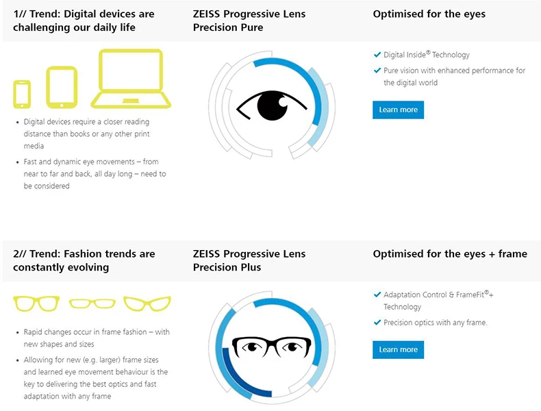 ZEISS прогрессивные линзы 1,50 1,60 1,67 многофокальные очки линзы по индивидуальному заказу(нужны полные данные по рецепту