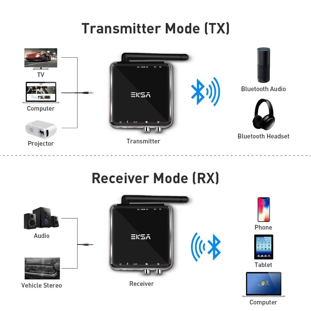 EKSA 3 в 1 Bluetooth 5,0 передатчик приемник NFC 164ft длинный диапазон 3,5 мм аудио адаптер для ТВ наушников aptX низкая задержка