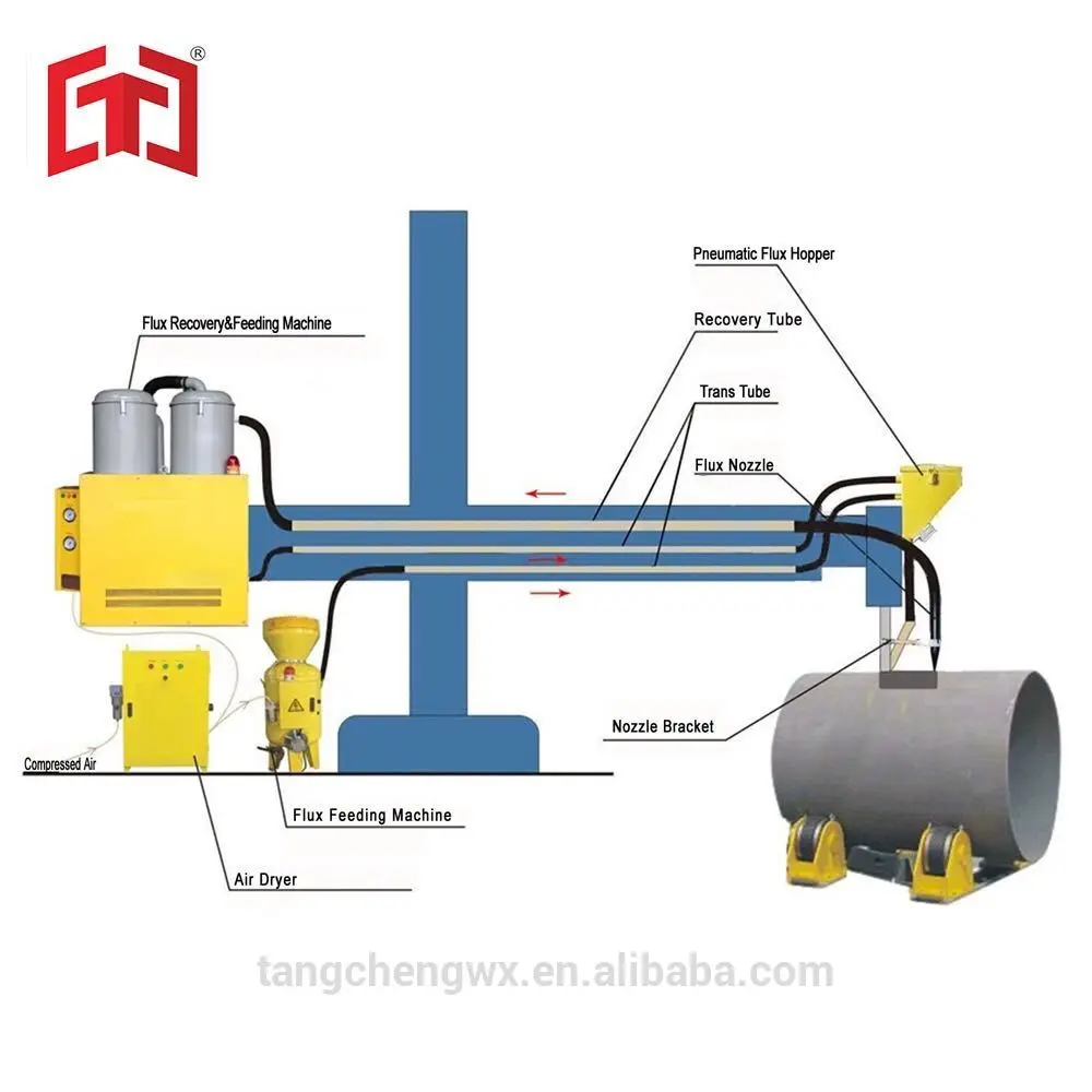 

C-HS100E3-50/C-HS100E3-100/C-HS150E3-50/100 Flux Recovery and Feed Machine for Welding Manipulator/Submerged Arc Welding