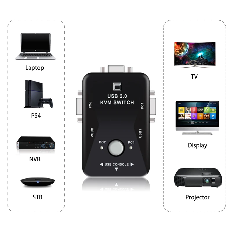 

2-In-1-Out 2 Port USB 2.0 KVM Switch Switcher 1920*1440 VGA SVGA Switch Splitter Box for Keyboard Mouse Monitor Adapter