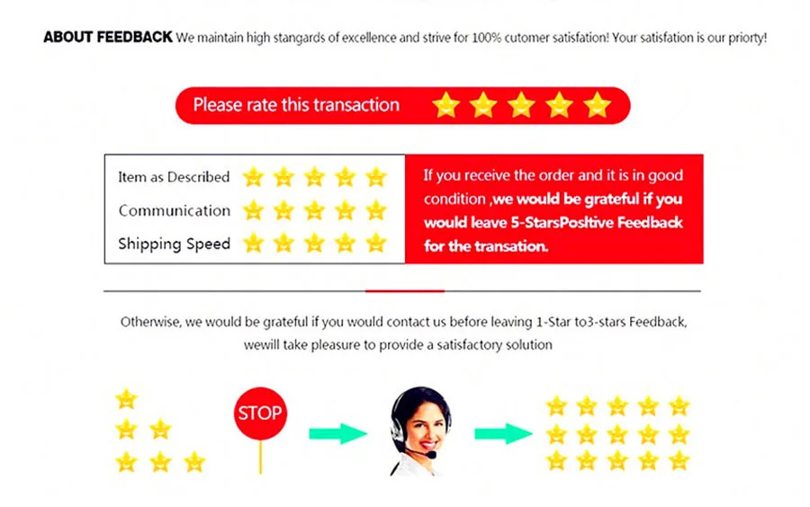 feedback detail