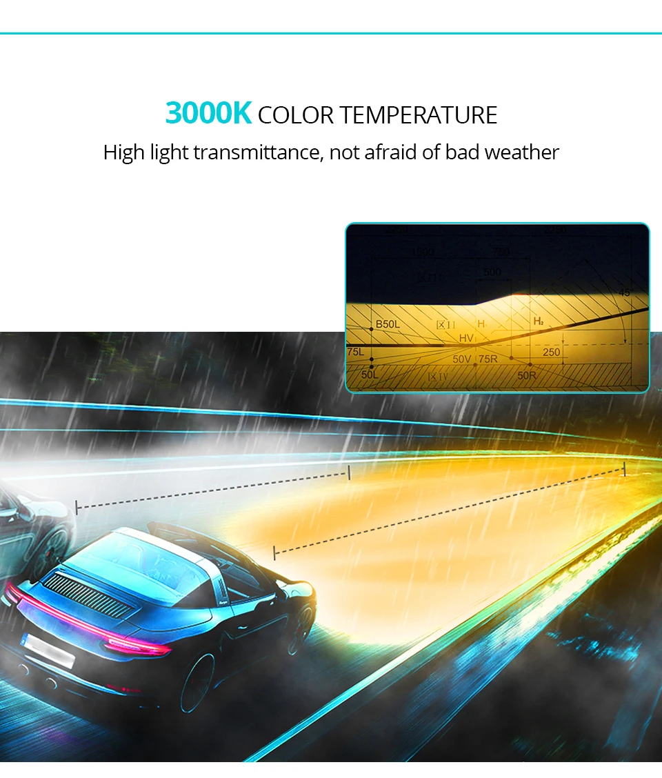 2PCS H7 LED H4 H11 LED Headlight Bulb HB3 Led HB4 H1 9005 9006 40W 9600LM 6500K 3000K 4300K 12000K 12V 24V Fan Car Lights K3 (14)