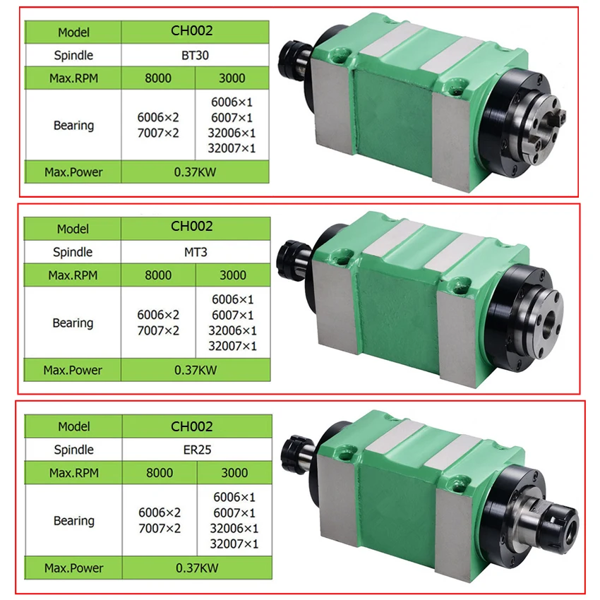 CH03 1.5KW мощность головное устройство станок с ЧПУ шпиндель для фрезерного станка Макс. Об/мин 6000 об/мин/2500 об/мин конусный патрон BT30 MT3 ER32