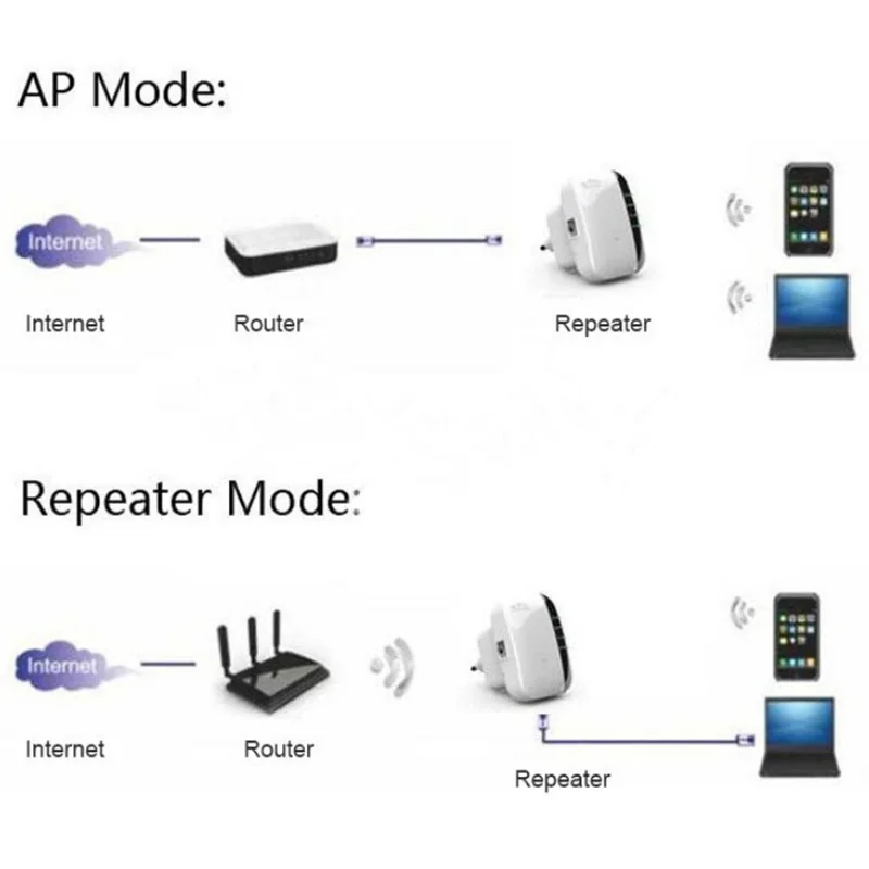 Беспроводной Wi Fi ретранслятор маршрутизаторы 300 м ретранслятор 2,4 ГГц усилитель сетевого сигнала 802.11n точка доступа усилитель сигнала