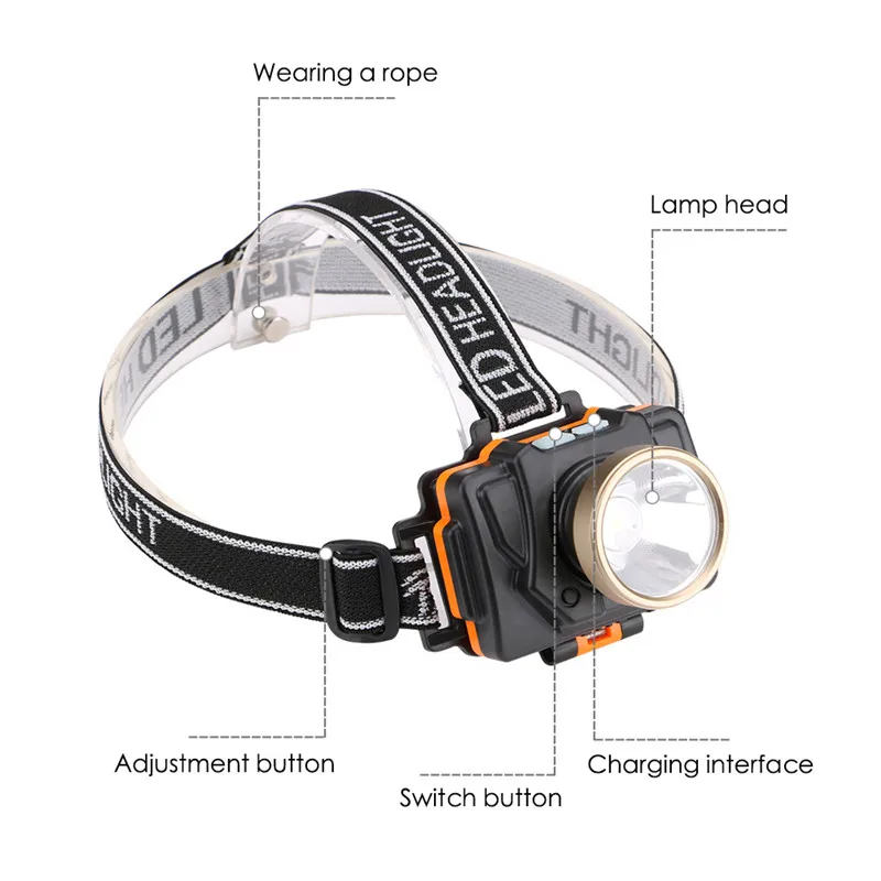 Sanyi USB Rehargeable налобный фонарь с поворотной головкой 180 градусов портативный походный фонарь Ночная Рыбалка езда на открытом воздухе