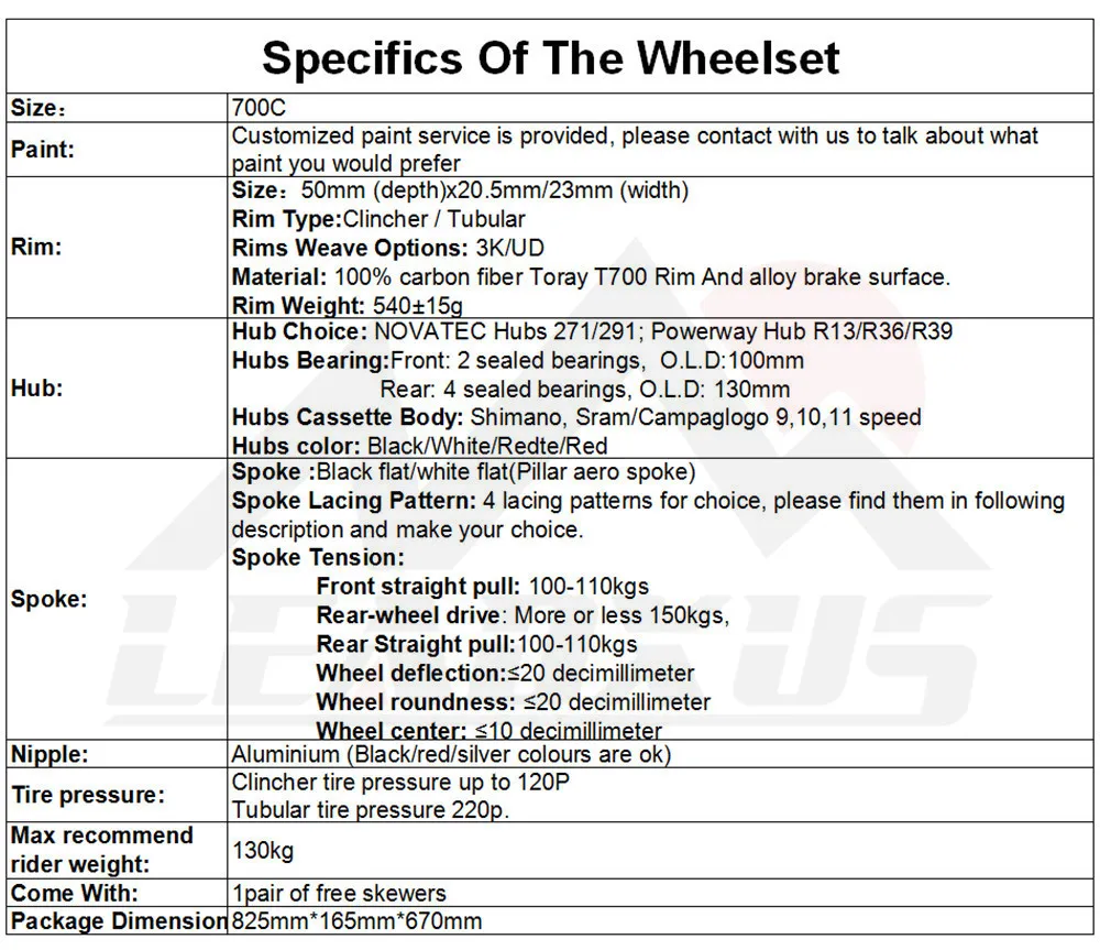 50mm Alloy edge wheel specifics