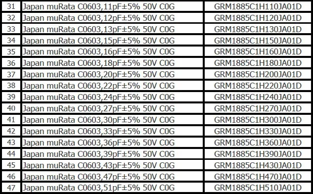 0603 Япония muRata SMD конденсаторный образец Ассорти Комплект 90valuesx50pcs = 4500 шт. (0.5pF до 2,2 мкФ)