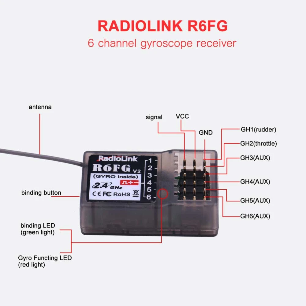 r6fg receiver