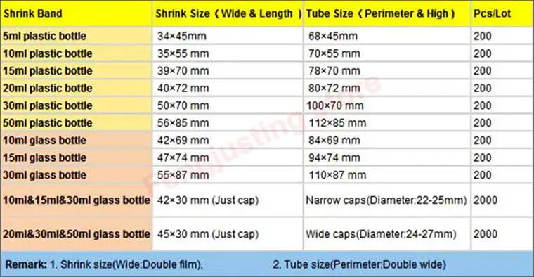 Clear PVC Heat Shrink Wrap Film for 15ml 30ml 50ml caps of ...