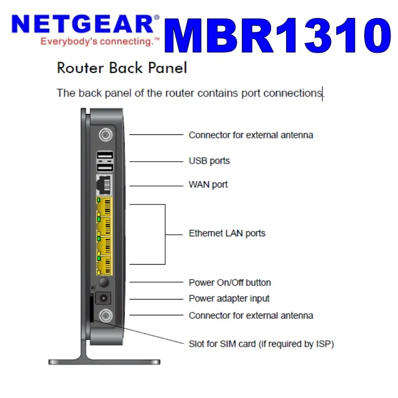 Разблокирована Netgear MBR1310 DC-HSPA 42 Мбит/с мобильного широкополосного доступа 3g маршрутизатор Wi-Fi