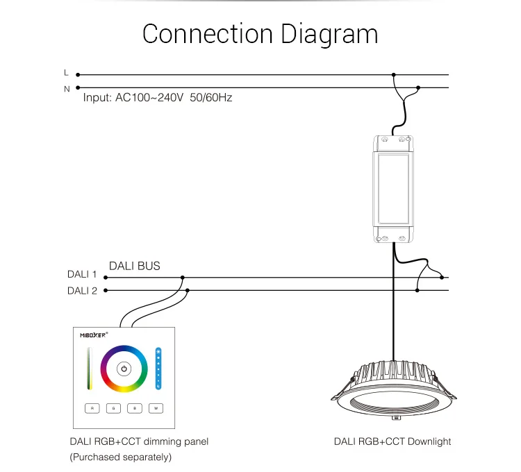 Miboxer DL-DOW25 DALI 25 Вт RGB + CCT светодиодный светильник совместимый DP3 Сенсорная панель DL-POW1 DIN Rail DALI Bus источник питания