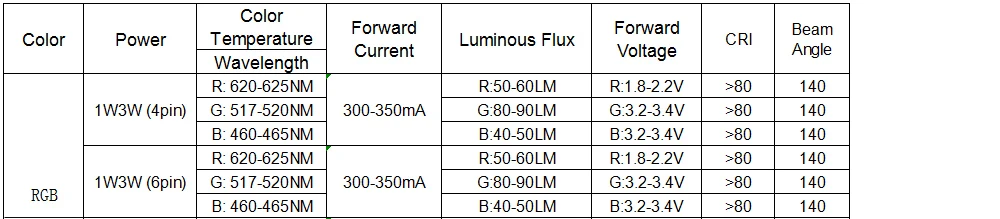 1-3W-RGB--1