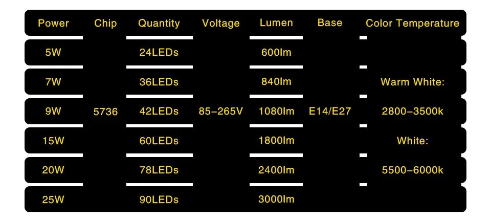 E14 Светодиодный светильник E27 SMD 5736 светодиодный светильник-кукуруза AC 85 V-265 V алюминиевая печатная плата 5W 7W 9W 15W 20W 25W bombillas светодиодный Рождественский светильник ing