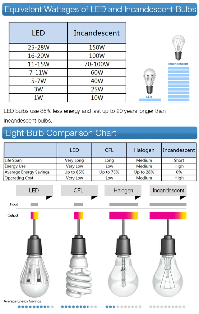 Cheap Luminárias de parede