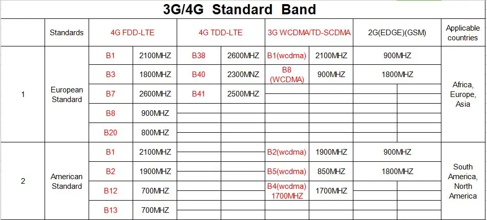 1.3MP косточек ИК видения ip-камеры 4 г сим-карта Wi-Fi ip-камер с 6-22 мм VF объектива p2P длинные ИК видения 3 г 4 г камер видеонаблюдения