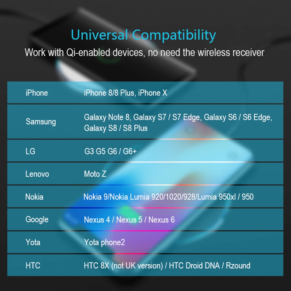 Chunfa Qi Wireless Charger for iPhone X 8 8 Plus 10W Wireless Charging Qi Fast Charger for Samsung Galaxy S9 Plus S8 S7 Edge S6 xq6