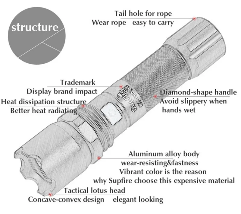 USB Flashlight12