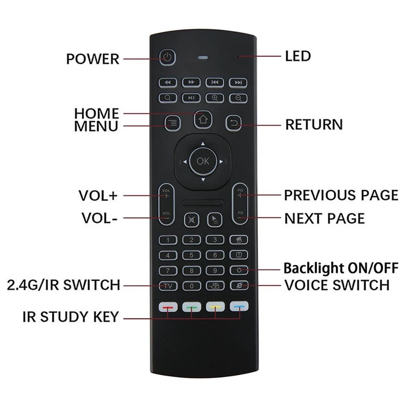 MX3 MX3-L с подсветкой Air mouse умный голосовой пульт дистанционного управления 2,4G RF Беспроводная клавиатура для X96 mi ni Xiaomi mi tv BOX Android tv Box